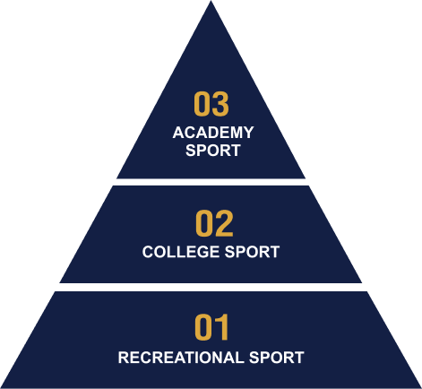 sports-pyramid sports-pyramid